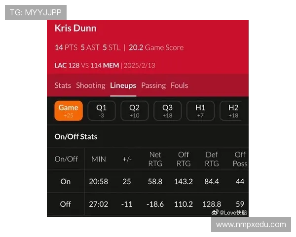 各队净效率与攻防效率分析雷霆防守效率排名第一火箭进攻效率领跑联盟